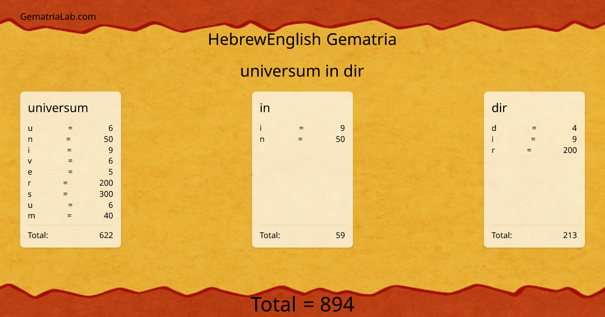 universum in dir in hebrewEnglish Gematria